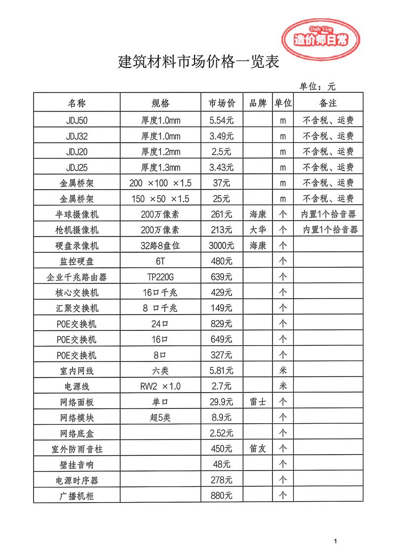 建材批发价格